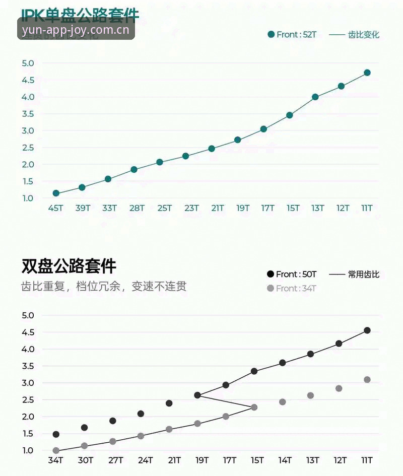 老玩家十年对比路：YUNAPP电竞赔率分析表对比里的门道与趋势